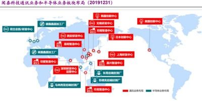 聞泰科技 ODM與半導體雙輪驅動，乘新能源汽車與國產替代東風，以技術開發助力騰飛