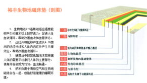 泰安市裕豐科技 融合計算機技術開發，引領健康寢具新篇章